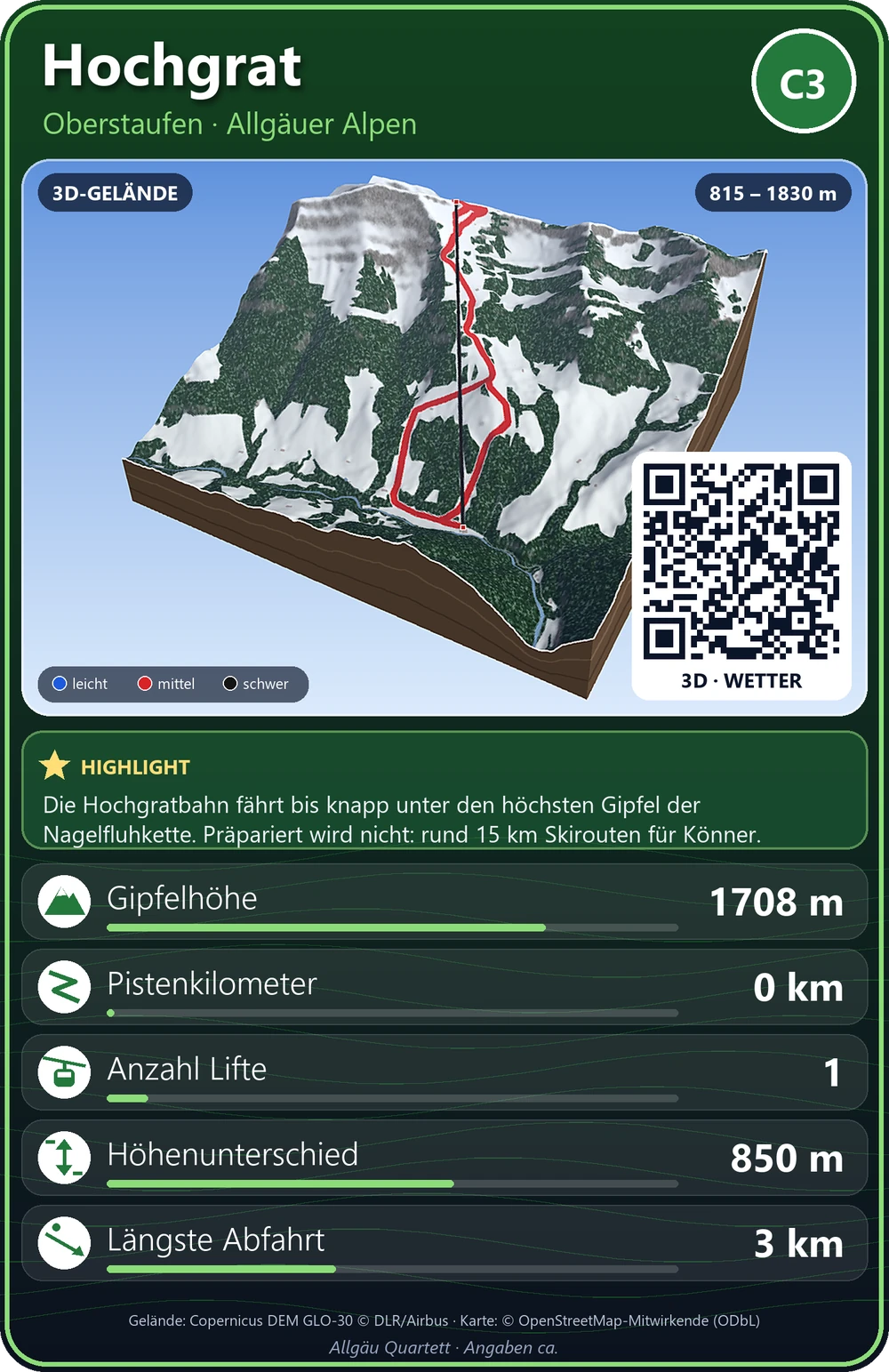 Karte Hochgrat
