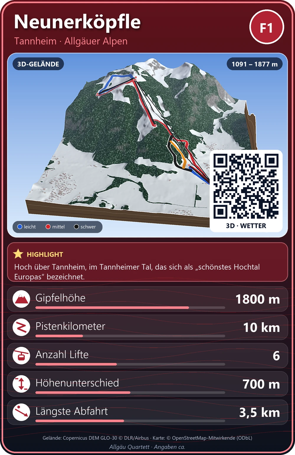Karte Neunerköpfle